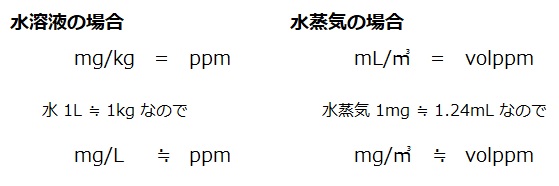 No.21】 ppmはmg/L？｜よろず相談室｜ミヤマ株式会社 環境分析測定&リサーチ