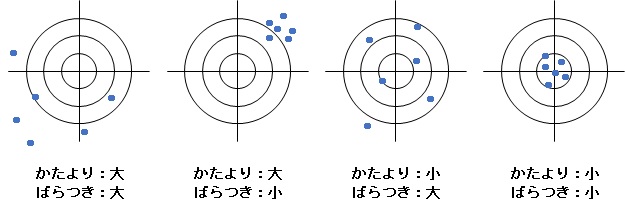 No.16】 不確かさについて｜よろず相談室｜ミヤマ株式会社 環境分析測定&リサーチ